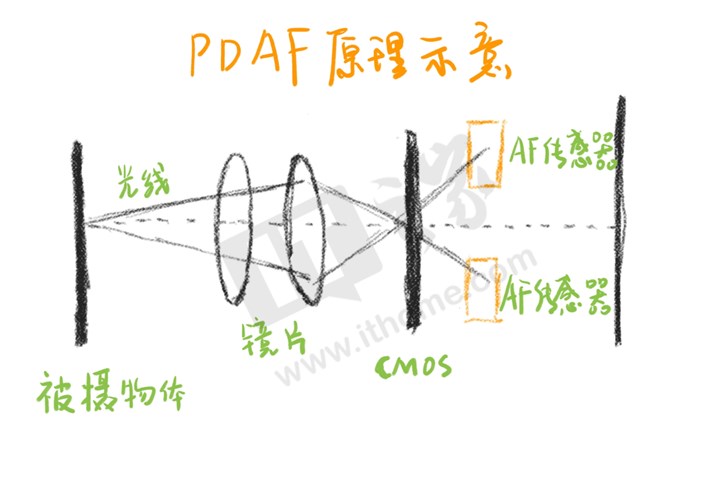 7年之乱：索尼IMX堆栈式传感器产品线梳理