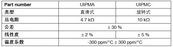 Vishay推出新的直滑式和旋转式工业级电位器位移传感器